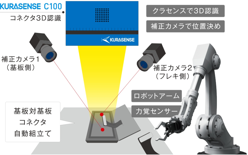 KURASENSE（クラセンス）電子デバイス組立ロボットシステム