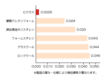 クラボウ 化成品事業部