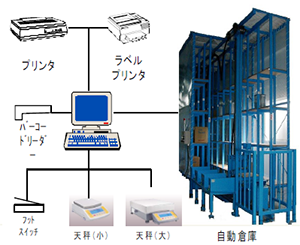 システム構成例