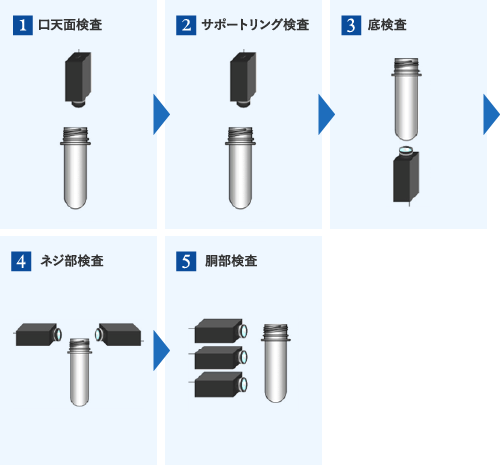 Pet プリフォーム検査システム 容器検査 クラボウ