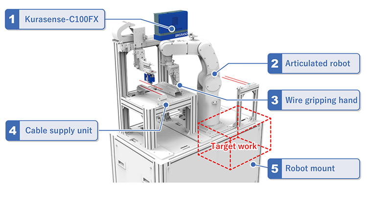 Wire Harness Manufacturing Robot